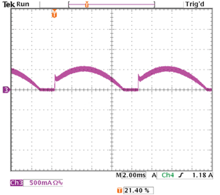 LED current waveform when powered by an LET75 at 120 VAC LED current waveform